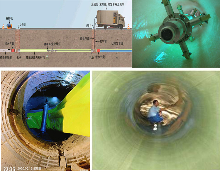 萝北UV-CIPP内衬修复