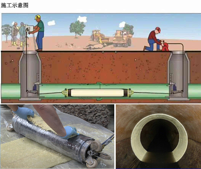 萝北管道局部点状修复